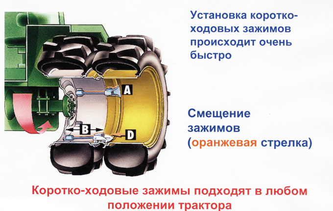 Установка коротко-ходовых зажимов