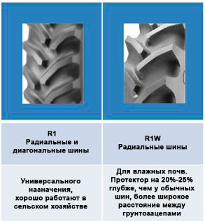 ракторные шины R-1 или R-1W? ракторные шины R-1 или R-1W?