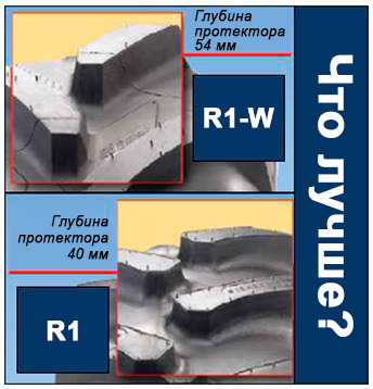 ракторные шины R-1 или R-1W? ракторные шины R-1 или R-1W?